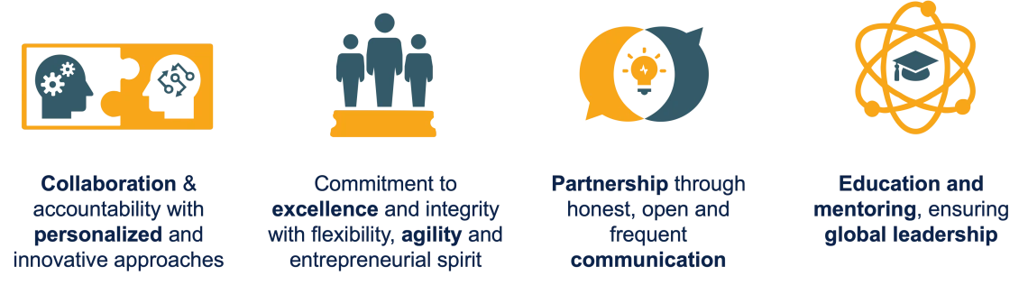 Core Values