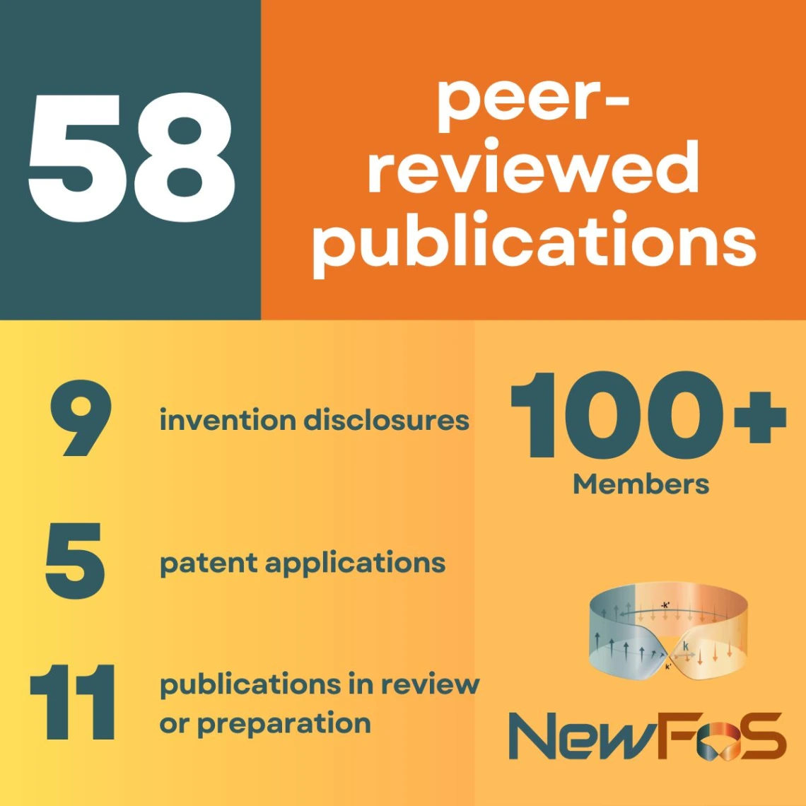 NewFoS Research
